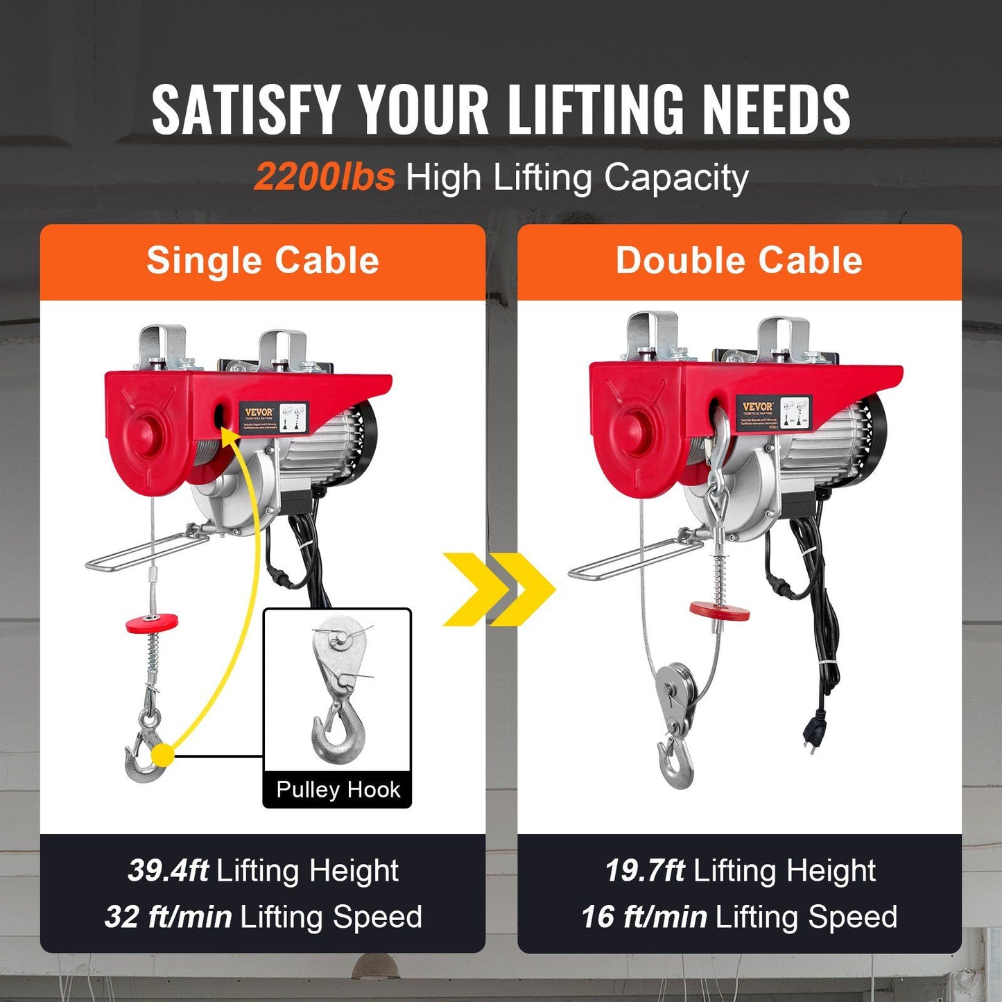 VEVOR Electric Hoist, 2200 lbs Lifting Capacity, 1600W 110V Electric Steel Wire Winch with Wireless Remote Control, 40ft Single Cable Lifting Height & Pure Copper Motor, for Garage Warehouse Factory