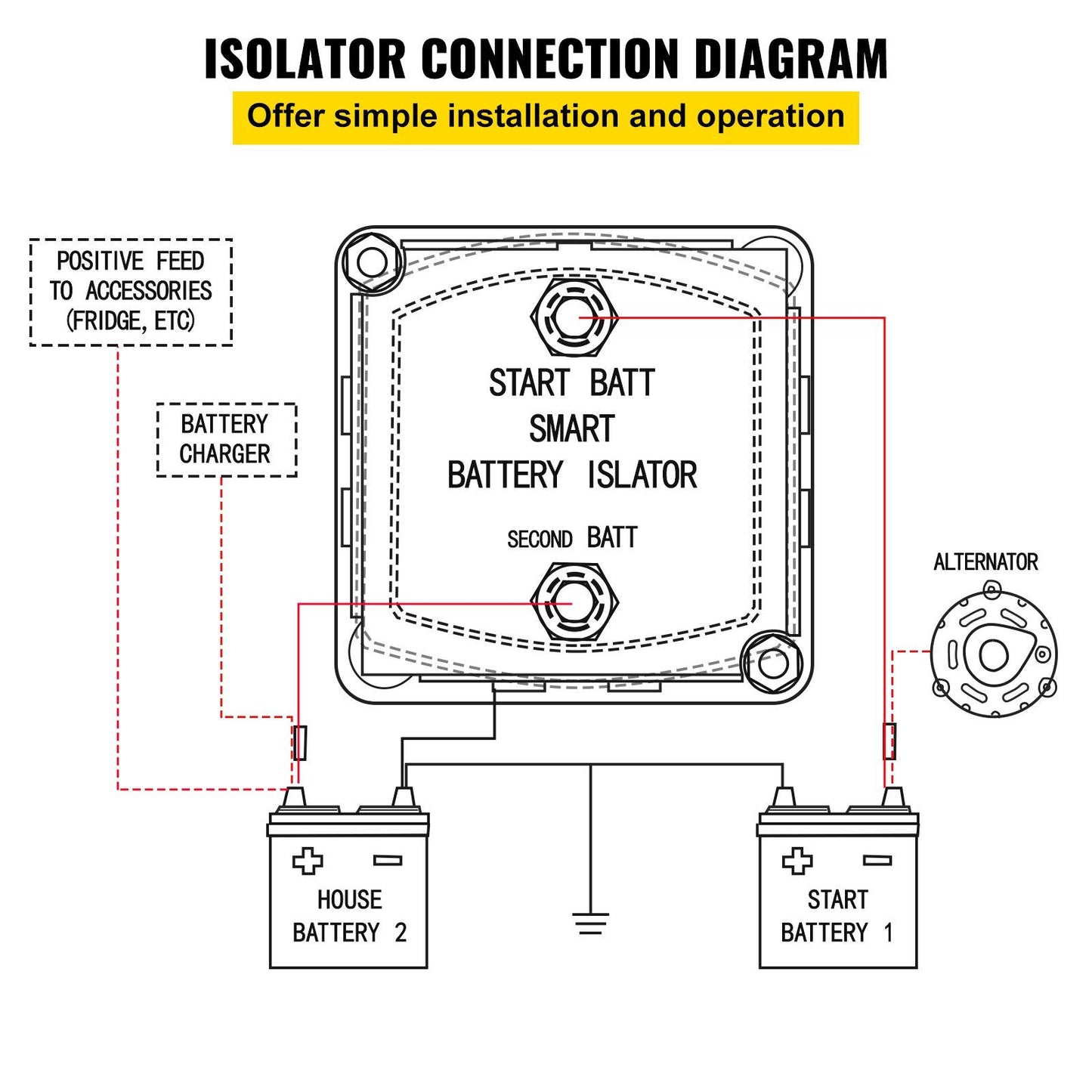 VEVOR Split Charge Relay Kit; 6mtr 12V; Automatic Dual Battery Isolator Kit with 140AMP Voltage Sense Relay VSR